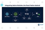 Step-by-Step Guide to Creating and Publishing a Native Module in React Native