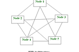 Demystifying Blockchain Part 2: Nodes and Consensus Algorithms -0x00Auditor