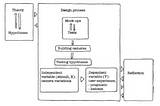 In the future, Co-creation