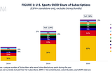 ANTENNA launches Sports SVOD coverage