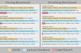 JSON parsing in Android using LoganSquare