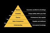 The pyramid of Mastery