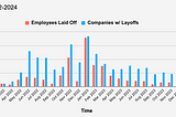 My Journey to Landing a Full-Stack Software Engineer Position in 2023