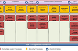 Building Secure Projects: Leveraging the Security-by-Design Framework