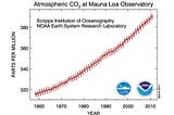 Anthropogenic Global Warming