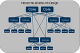 Converged Networking — Why?