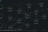 Distributed Tracing In GO/GRPC using OTEL (Hands-on) PART 1 : Introduction and System Overview