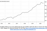 Analyzing the monetary consequences of the 2022 freeze on the Central Bank of Russia’s foreign held…