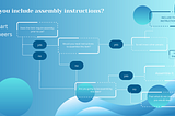 Should you include assembly instructions? — a guide & flowchart for the mechanically adept