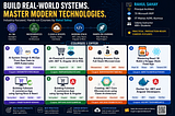 The Roadmap to Becoming a Modern Software Engineer in 2026