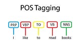 NLP Unlocked: POS-tagging #004