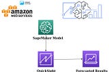 Integrating AWS SageMaker Machine Learning models with QuickSight.