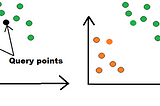 Computational Complexity of ML algorithms