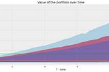 Insurance Portfolio Hedging with Neural Networks