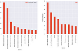 Exploratory Data Analysis Walk-Through: Part 3