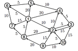 The Ultimate TOI14 Guide — Part 1: Graph Algorithms