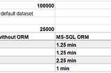 ADO.NET Native to EF6 Migration