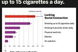 Want To Live Longer? Rethink Your Health Priorities: It’s Not Just About Diet and Exercise