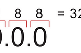 Writing a IP Address range in Slash Notation