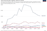 The impact of 20 years of nation-building in Afghanistan