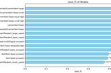 Evaluate Camembert, Flaubert and DistilCamemBERT on a sentiment analysis dataset