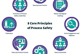 Process Safety Leadership: Three Key Findings from the Pilot Survey.