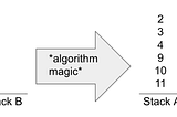 Not your typical 42Network push_swap algorithm