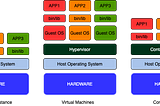 Containers and Container Registries