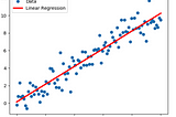 Linear Regression A-Z (Using Car Price Prediction dataset)