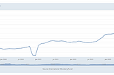 The price of olive oil reaches historic highs. What can we expect in the near future?