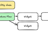 Project Miniclient — Testing