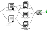 POM( Page Object Model design pattern)