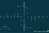How to Vim Like a Pro: A How-To Guide for Maximum Productivity