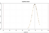 Capability analysis of continuous data using R