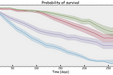 xgbse: Improving XGBoost for Survival Analysis