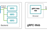 Envoy and gRPC-Web: a fresh new alternative to REST