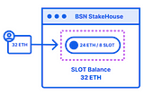 Blockswap “Stakehouse” Positioned to Sweep The ETH2 Staking Market