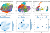 Contrastive loss for supervised classification