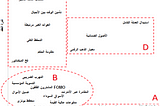 أطروحات استثمار البيتكوين (الجزء الأول)