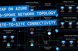 Skytap on Azure: Configure Hub-Spoke Network Topology and Site-to-Site Connectivity