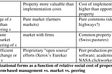 Openstreetmap economics — maps for a lost Coase