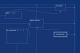 Do you really like ConstraintLayout? Let’s see …