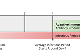 Vaccines alone will not end the pandemic