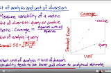 Udacity A/B Testing Lesson 4: Designing an Experiment