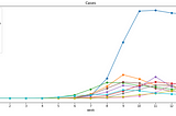 COVID-19 Data Analysis with Python