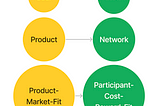 X2earn’s Product Methodology: Frequency, Capital, and Work