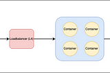 To enable SYSLogs TLS end-to-end encryption