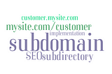 Subdomain web server implementation with Express/Node.js