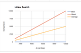 Linear search | Tìm kiếm tuyến tính