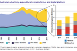 The case for platform cooperatives in digital media